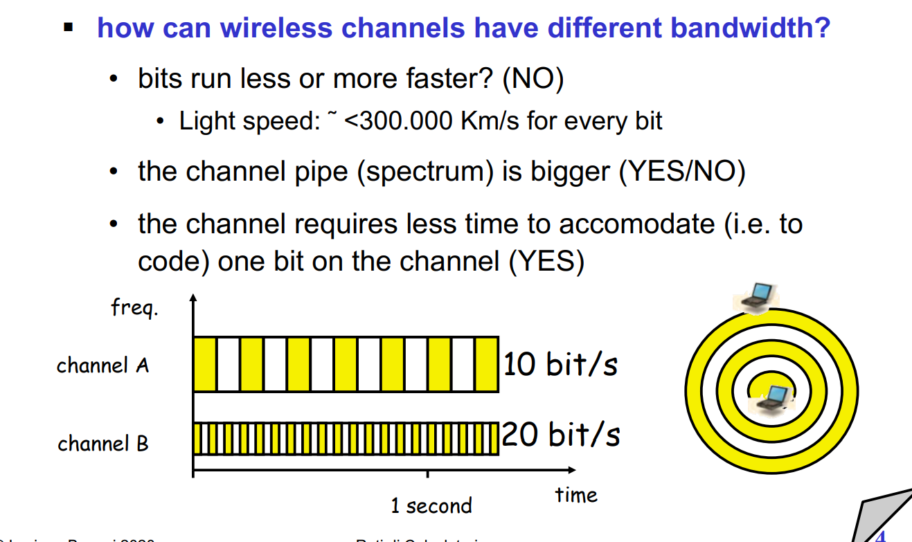 image/universita/ex-notion/Tecnologia Wireless/Untitled 2